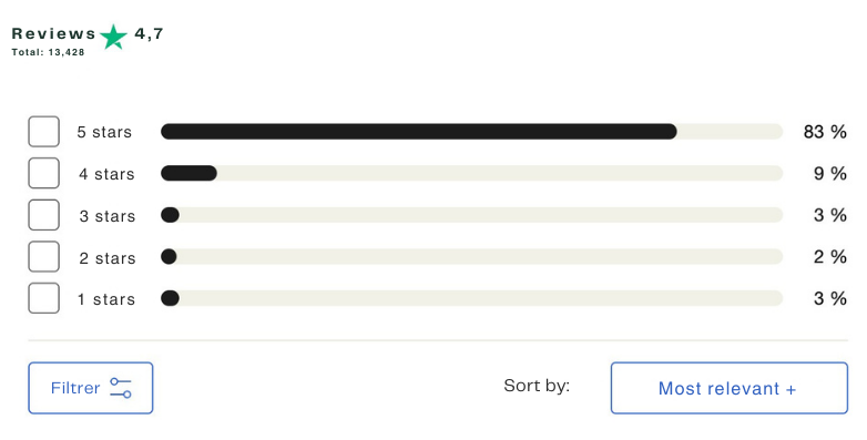 Review summary